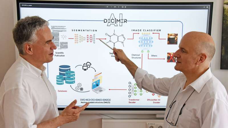 Sharing chemical knowledge between human and machine